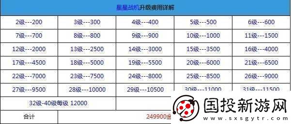 全民飛機(jī)大戰(zhàn)機(jī)動悍將升級所需費(fèi)用詳細(xì)解析及攻略分享