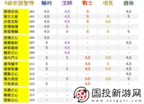劍與遠征圣物升級攻略：解鎖升級順序-優(yōu)先提升關鍵圣物屬性與效益全解析