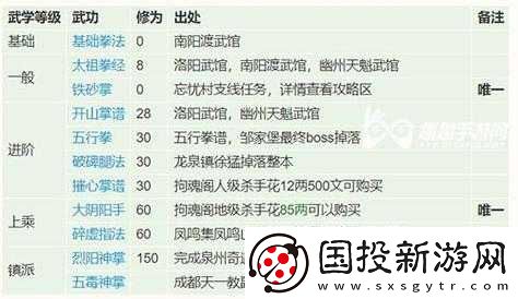 劍江湖靈界玩法攻略指南：探險(xiǎn)挑戰(zhàn)與成長(zhǎng)