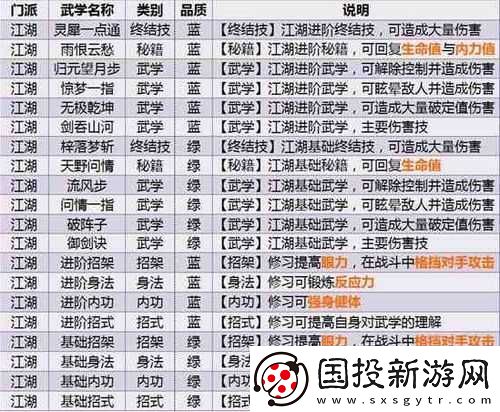 江湖悠悠驚濤門中品武學(xué)深度解析：手動連招策略推薦與實戰(zhàn)指南