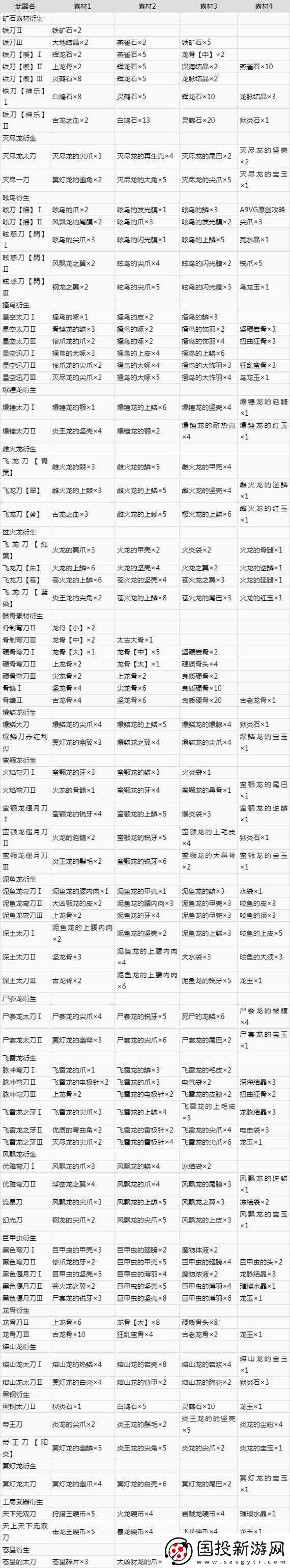 怪物獵人世界技能升級(jí)攻略：全面解析技能升級(jí)方法