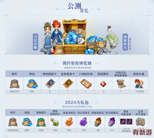 2024年獨家揭秘
