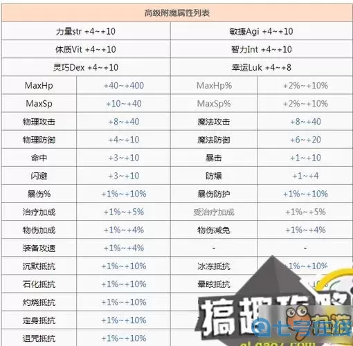 ro手游-導師任務