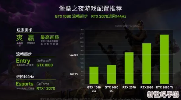 探討FPS