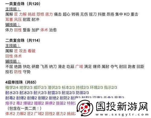 怪物獵人崛起：解鎖超心珠與痛擊珠的詳細(xì)指南