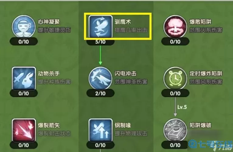 ro手游al獵人加點