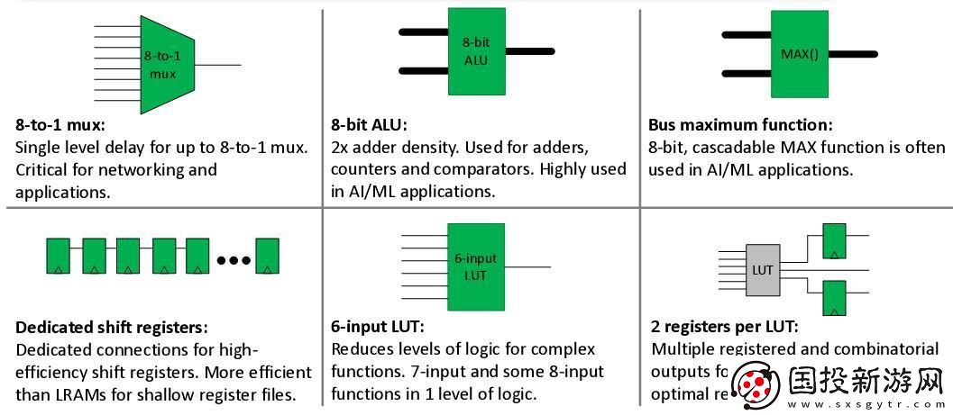 全新發(fā)布！Achronix針對AI/ML應用推出升級版SpeedcoreGen4eFPGAIP