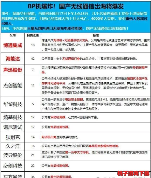 2024年必玩地平線系列及熱門競(jìng)技游戲大盤點(diǎn)-探索極致樂趣與刺激對(duì)決！