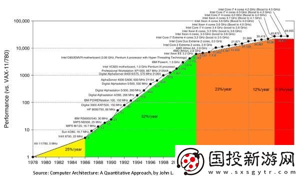 全新發(fā)布！Achronix針對AI/ML應用推出升級版SpeedcoreGen4eFPGAIP