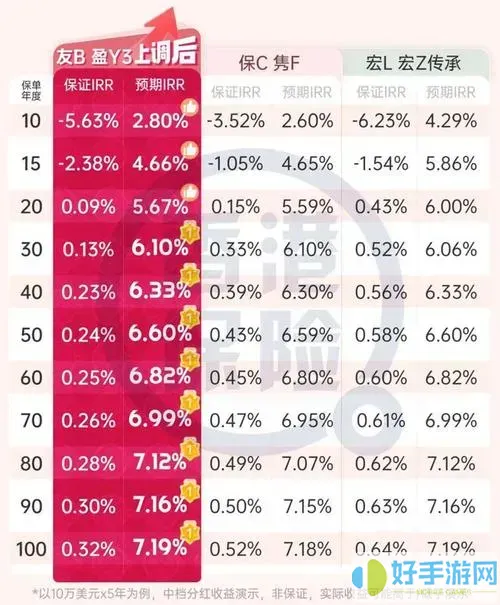 吉利相伴保險(xiǎn)幾年能回本
