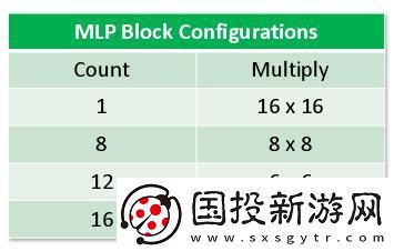 全新發(fā)布！Achronix針對AI/ML應用推出升級版SpeedcoreGen4eFPGAIP