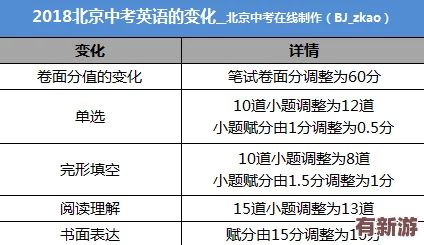 理解2月29日韓國三色電費(fèi)的變化及其對(duì)消費(fèi)者的影響分析