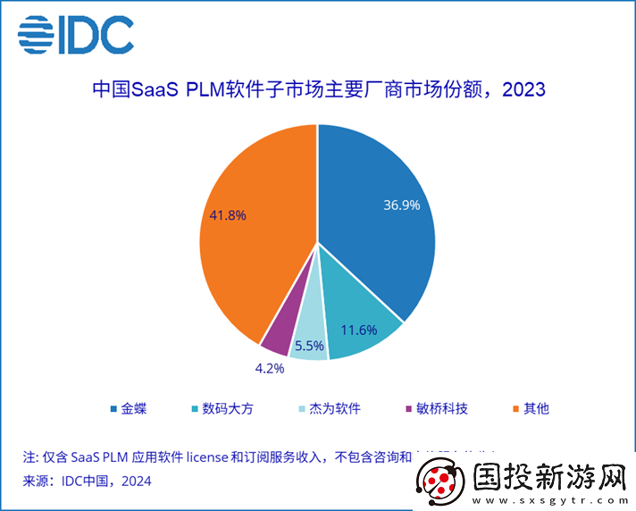 2023年P(guān)LM市場(chǎng)份額報(bào)告發(fā)布——聚焦創(chuàng)新左移趨勢(shì)與行業(yè)動(dòng)向