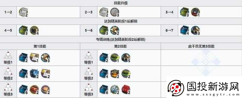 明日方舟調(diào)香師-醫(yī)療干員玩法與強度的全面解析探討