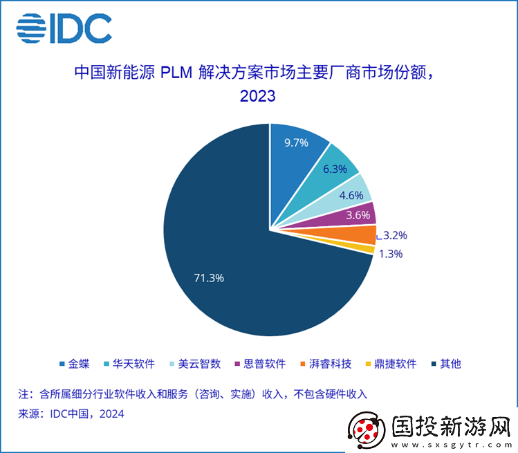 2023年P(guān)LM市場(chǎng)份額報(bào)告發(fā)布——聚焦創(chuàng)新左移趨勢(shì)與行業(yè)動(dòng)向
