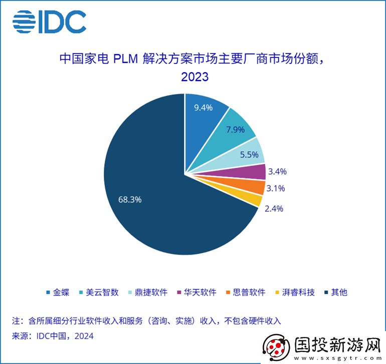 2023年P(guān)LM市場(chǎng)份額報(bào)告發(fā)布——聚焦創(chuàng)新左移趨勢(shì)與行業(yè)動(dòng)向