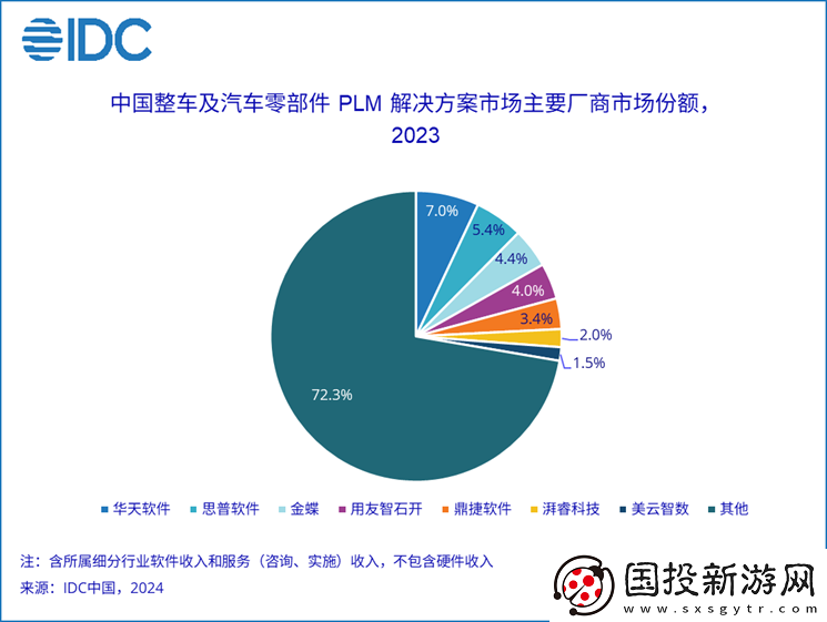 2023年P(guān)LM市場(chǎng)份額報(bào)告發(fā)布——聚焦創(chuàng)新左移趨勢(shì)與行業(yè)動(dòng)向