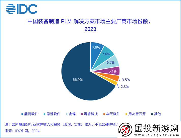 2023年P(guān)LM市場(chǎng)份額報(bào)告發(fā)布——聚焦創(chuàng)新左移趨勢(shì)與行業(yè)動(dòng)向