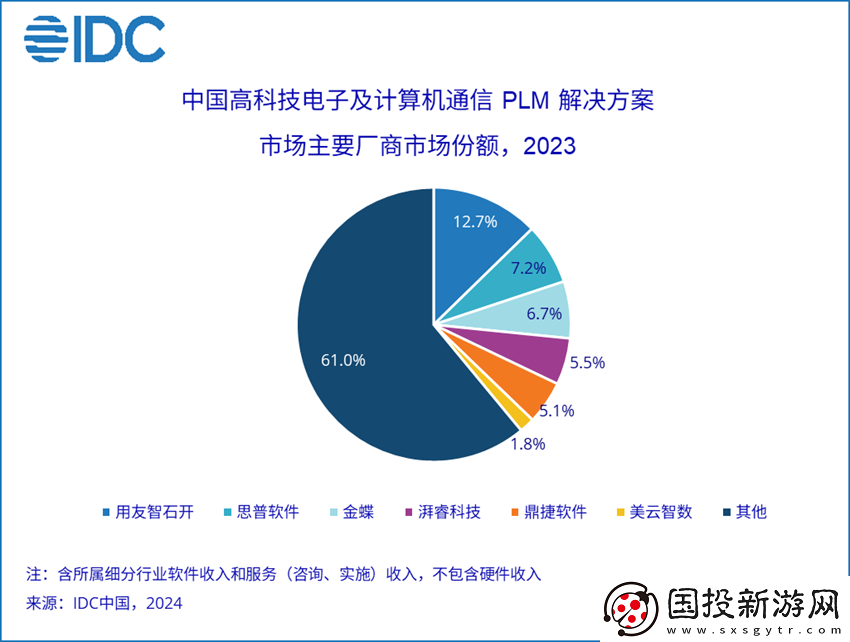 2023年P(guān)LM市場(chǎng)份額報(bào)告發(fā)布——聚焦創(chuàng)新左移趨勢(shì)與行業(yè)動(dòng)向