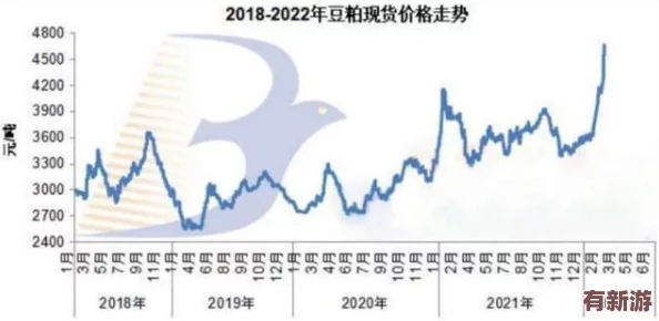 老狼信息網(wǎng)貳佰信息網(wǎng)大豆行情