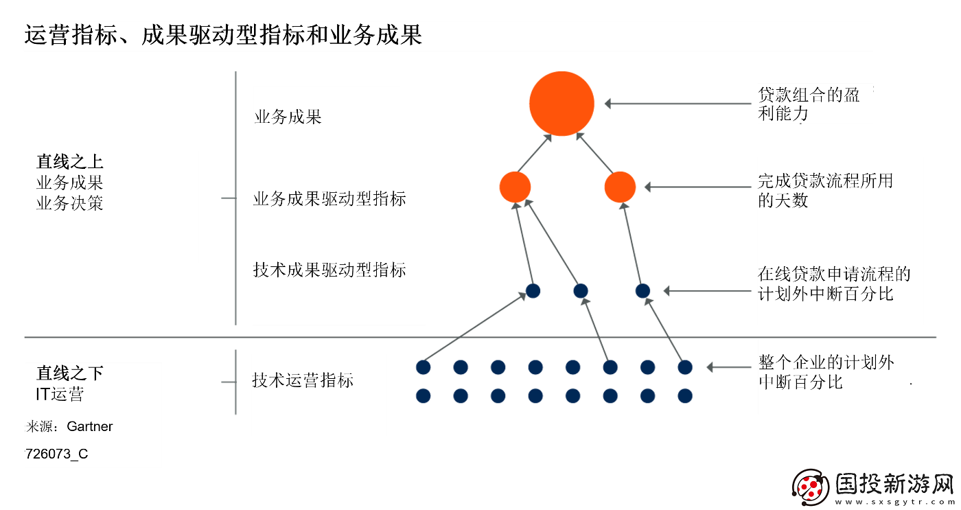 Gartner揭示中國企業(yè)如何將業(yè)務(wù)數(shù)據(jù)整合進(jìn)IT監(jiān)控儀表盤的三大關(guān)鍵步驟