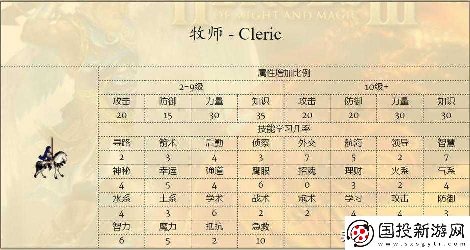 英雄無(wú)敵-3：全種族深度品鑒-誰(shuí)是真正的王者