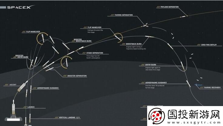 特斯拉超級(jí)跑車與SpaceX重型獵鷹聯(lián)盟開啟全新太空探索之旅