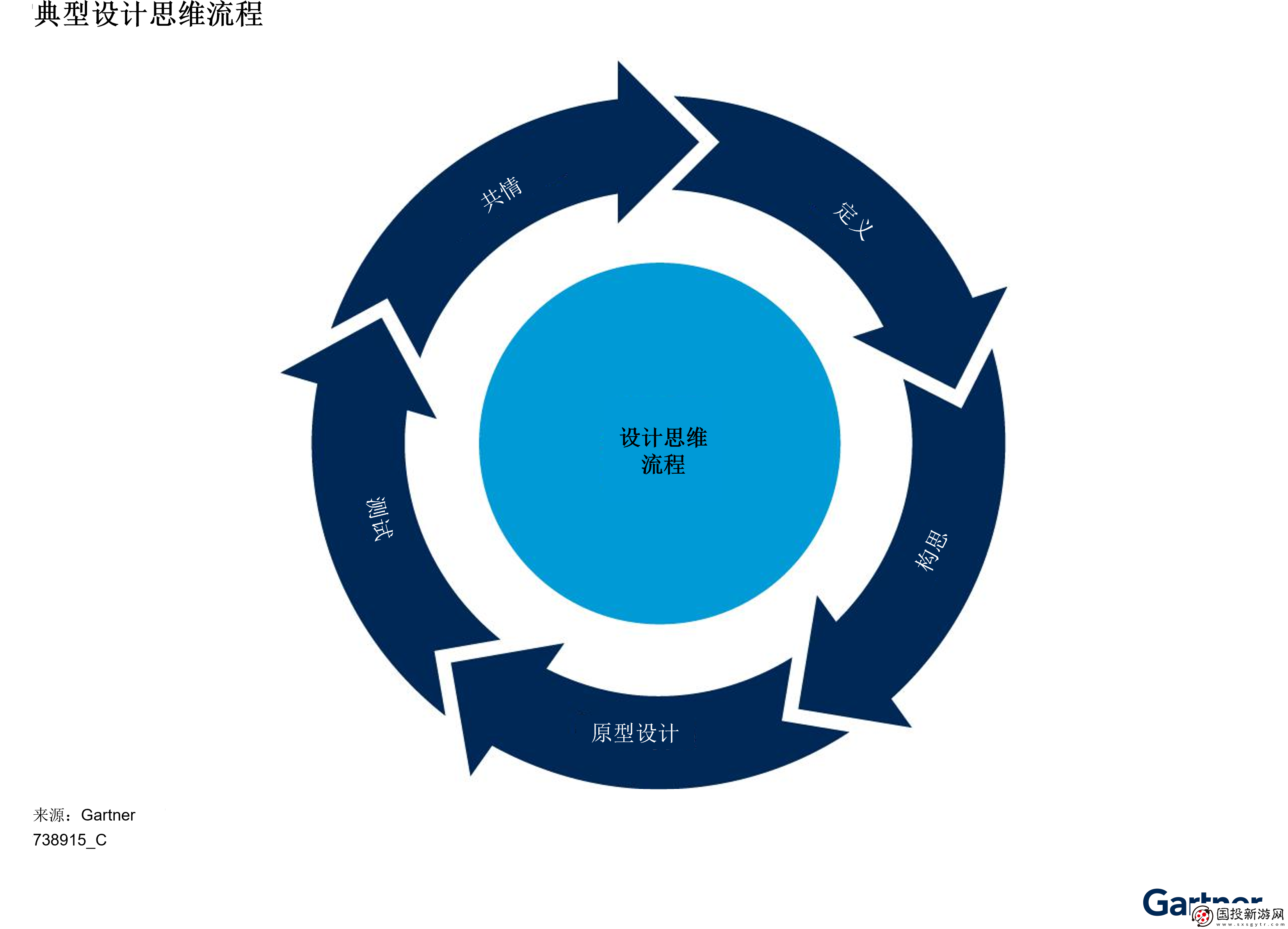 Gartner揭示中國企業(yè)如何將業(yè)務(wù)數(shù)據(jù)整合進(jìn)IT監(jiān)控儀表盤的三大關(guān)鍵步驟