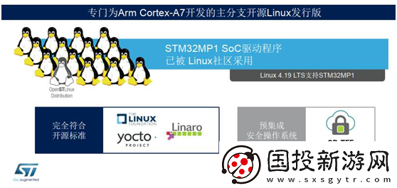 嵌入Cortex