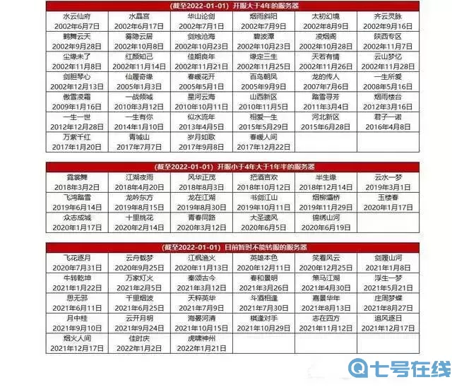 大話2手游時(shí)間服