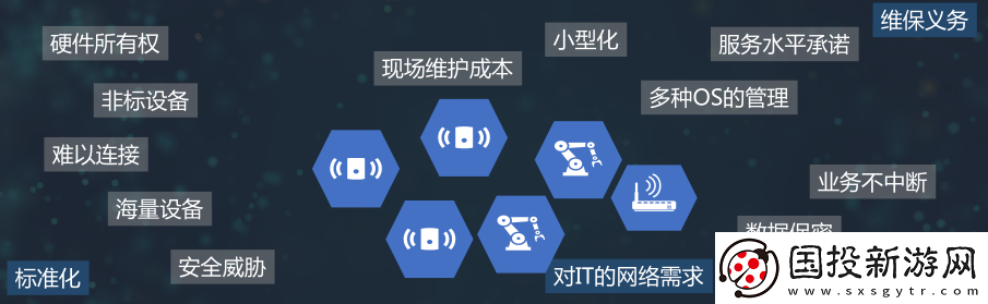 Arm與中國聯(lián)通聯(lián)合推出創(chuàng)新物聯(lián)網(wǎng)平臺
