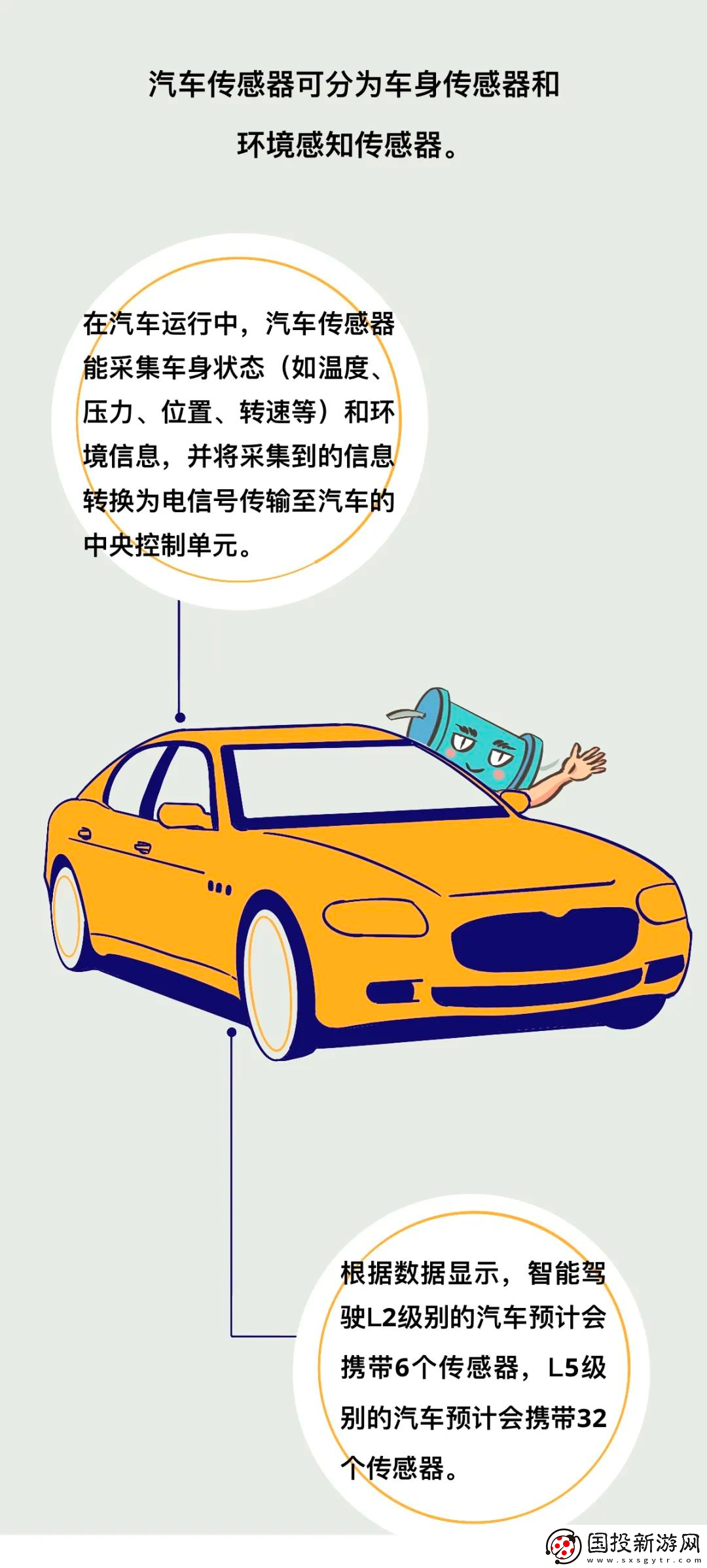 一輛新能源車究竟需要多少顆芯片來保證其正常運作