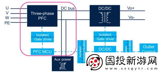 大聯(lián)大友尚集團(tuán)推出基于ST產(chǎn)品的30kW維也納PFC整流器創(chuàng)新參考設(shè)計方案