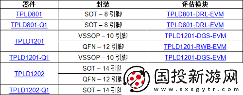 德州儀器