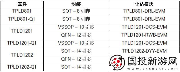 德州儀器