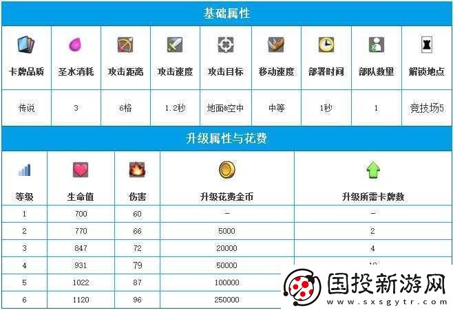 皇室戰(zhàn)爭法師解析：揭秘法師職業(yè)之間的克制關系及策略運用攻略