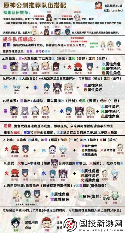 原神北斗角色搭配攻略及實戰(zhàn)操作指南：玩轉北斗星煌角色的核心策略