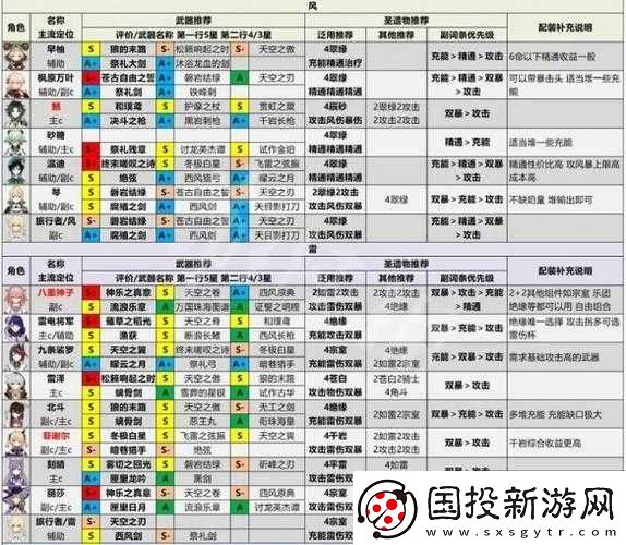 拾光夢(mèng)行全角色節(jié)奏榜深度分享：探索角色強(qiáng)度排名-揭秘最佳搭配策略
