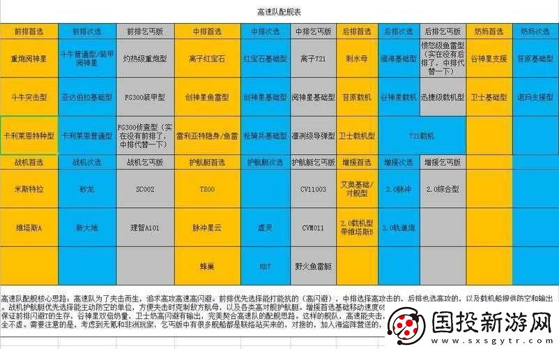 無盡拉格朗日高速隊核心戰(zhàn)艦深度測評：探索排核心船的性能優(yōu)勢與戰(zhàn)略應(yīng)用