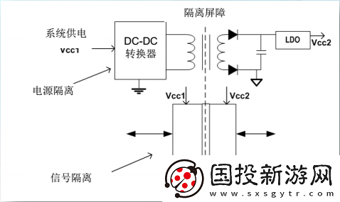 TI如何實(shí)現(xiàn)增強(qiáng)型隔離器效率提升80%的突破性進(jìn)展與技術(shù)解析