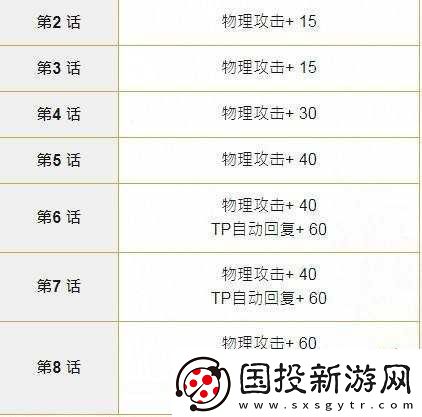 公主連結(jié)專武寶器解析：松鼠鈴之橡子屬性與技能深度測(cè)評(píng)