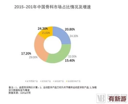 骨科1V2叔叔：如何在醫(yī)療領域中實現(xiàn)創(chuàng)新與突破-提升患者的康復體驗和生活質(zhì)量