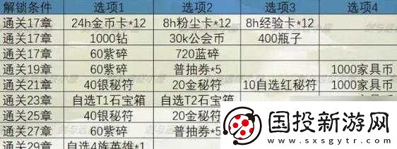 揭秘峽灣秘寶：第期劍與遠征峽灣秘寶上線時間詳解-期待已久的新輪冒險即將開啟